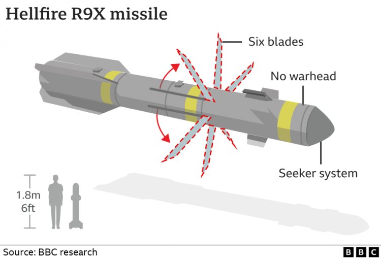 Cutting-edge technology used to eliminate Al-Zawahiri