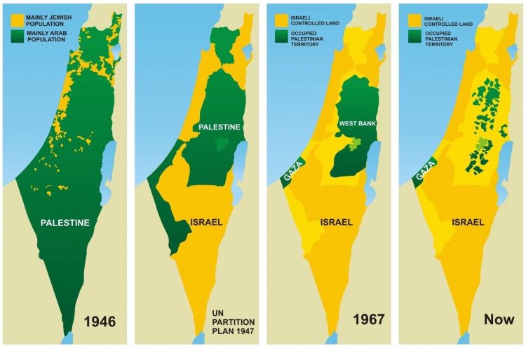 فلسطین،امریکہ اور اسرائیل